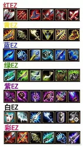 LOL EZ出装顺序：新手必备，轻松上分