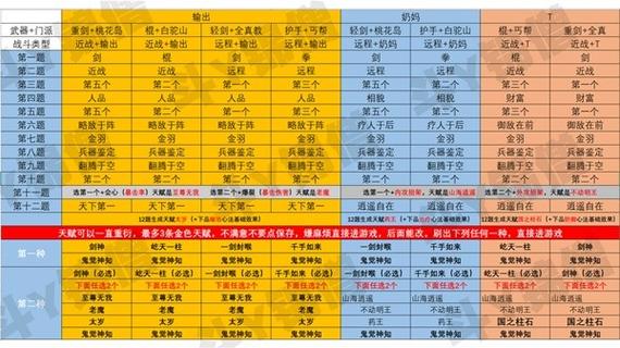 神雕侠侣加点指南：练级PK两不误！