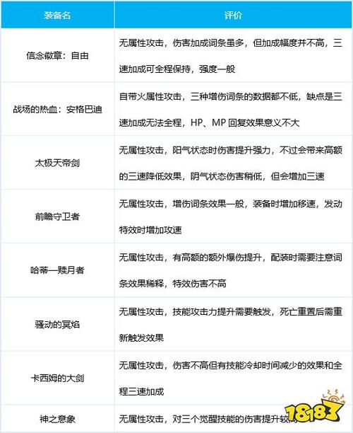 混沌怎么出装？超详细出装解析，助你carry全场！