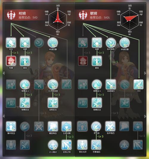 RO手游骑士转职：后期超强，入门难度高吗？
