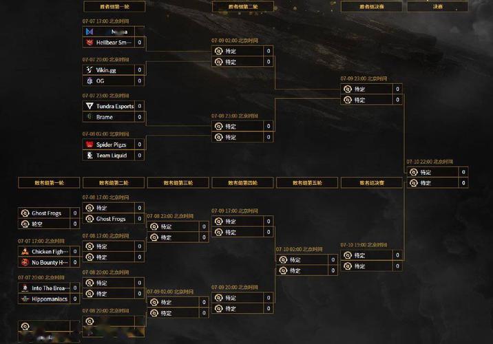 TI10赛程一览：谁将夺得冠军？