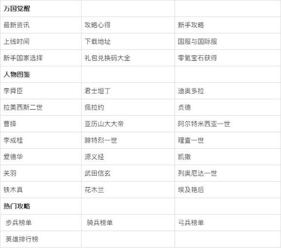 万国觉醒礼包码大全：最新有效兑换码使用攻略