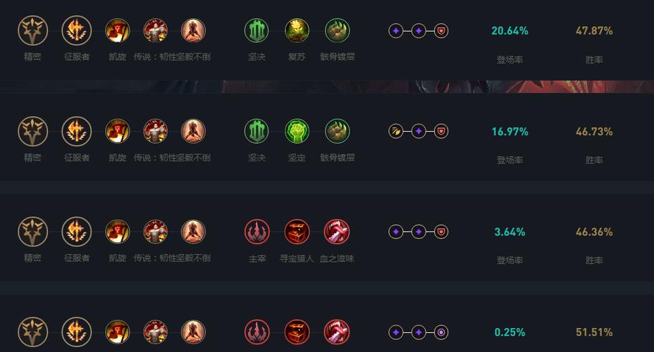 LOL手游剑魔天赋：征服者+凯旋，新手玩家必看！