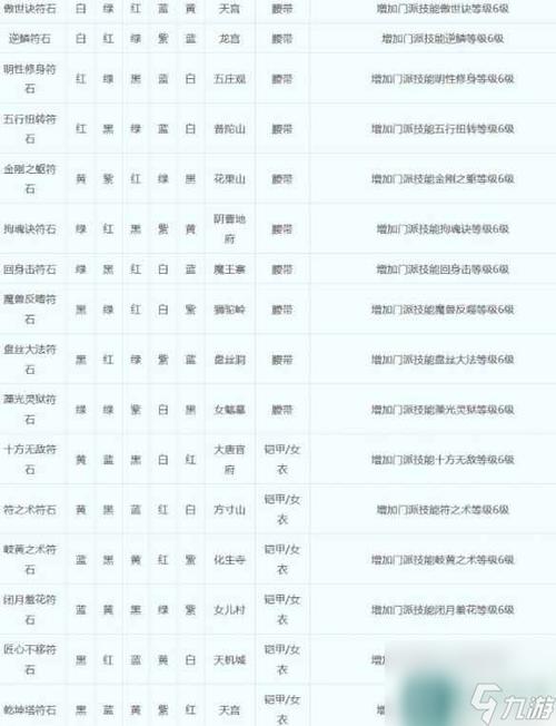 梦幻西游符石组合大全：看懂符石，不再打水漂