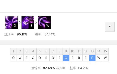 卡莎技能加点全解析：主Q副E还是主Q副W？