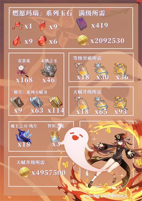 胡桃突破材料收集指南：摩拉、矿石、花朵全攻略