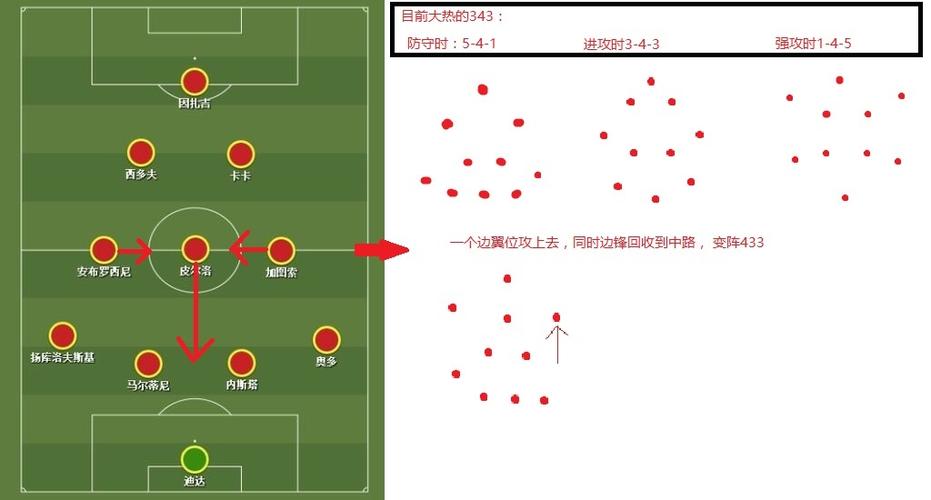 圣诞树战术解析：中场控制力与进攻效率的平衡