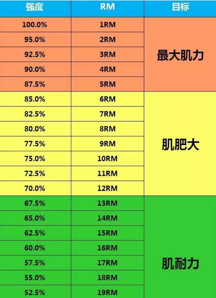 平民玩家如何对抗RMB玩家