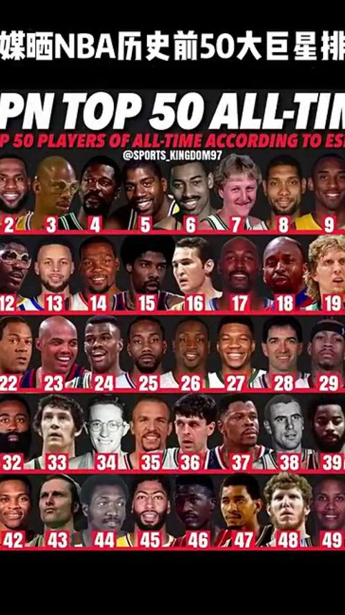 NBA：顶级球星云集，谁将成为最后的王者？