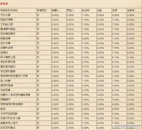 暗黑3箱子掉率揭秘：提升获取稀有物品的最佳方式