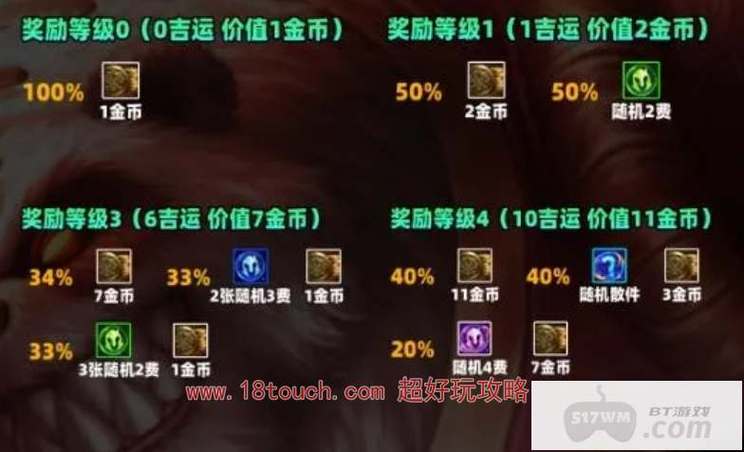 云顶S11吉星奖励大揭秘：升级就能拿更多金币！