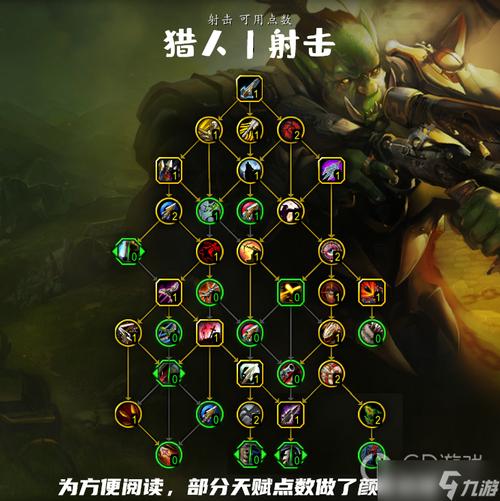 射击猎人天赋怎么点？新手入门必看攻略！