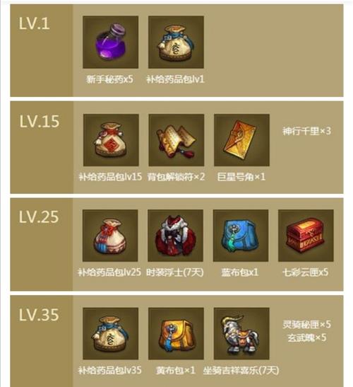 天谕礼包领取攻略：快速提升战力