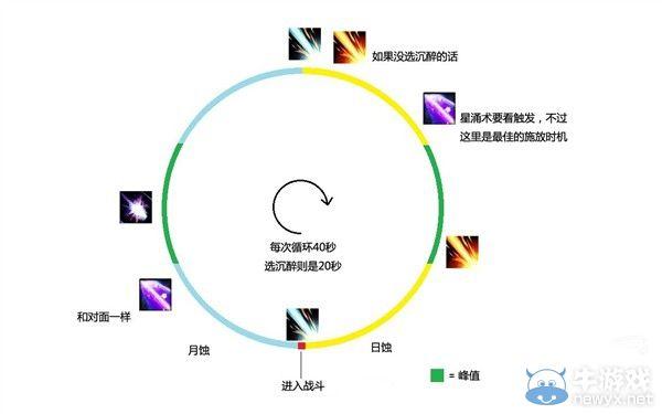 鸟德输出手法教学：站桩与移动循环