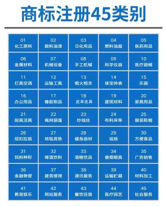 MOOCI商标注册类别：家具，灯具，空调