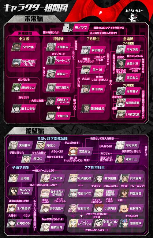 弹丸论破战斗技巧：击破黑白熊