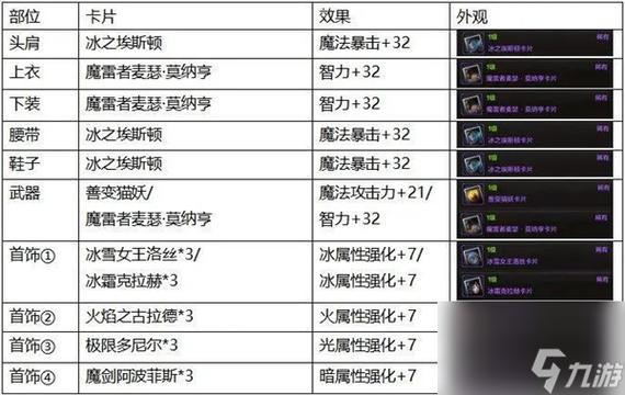 DNF附魔省钱技巧：平民玩家如何打造最强附魔？