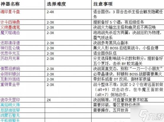 梦幻神器任务流程详解，快速完成神器任务