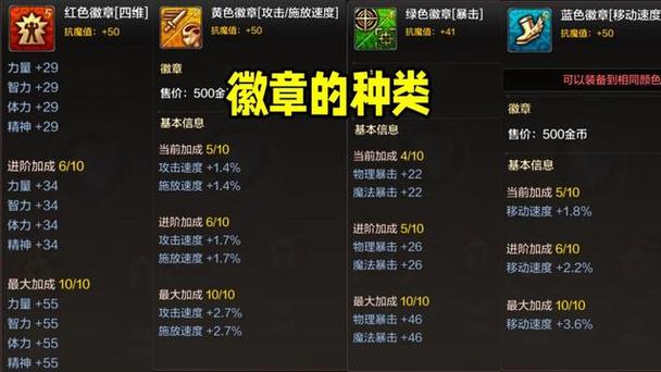 DNF徽章系统详解  打造最强角色必备