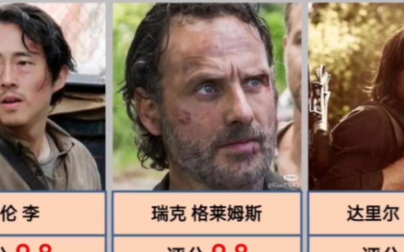 行尸走肉攻略：人物关系，教你建立社交
