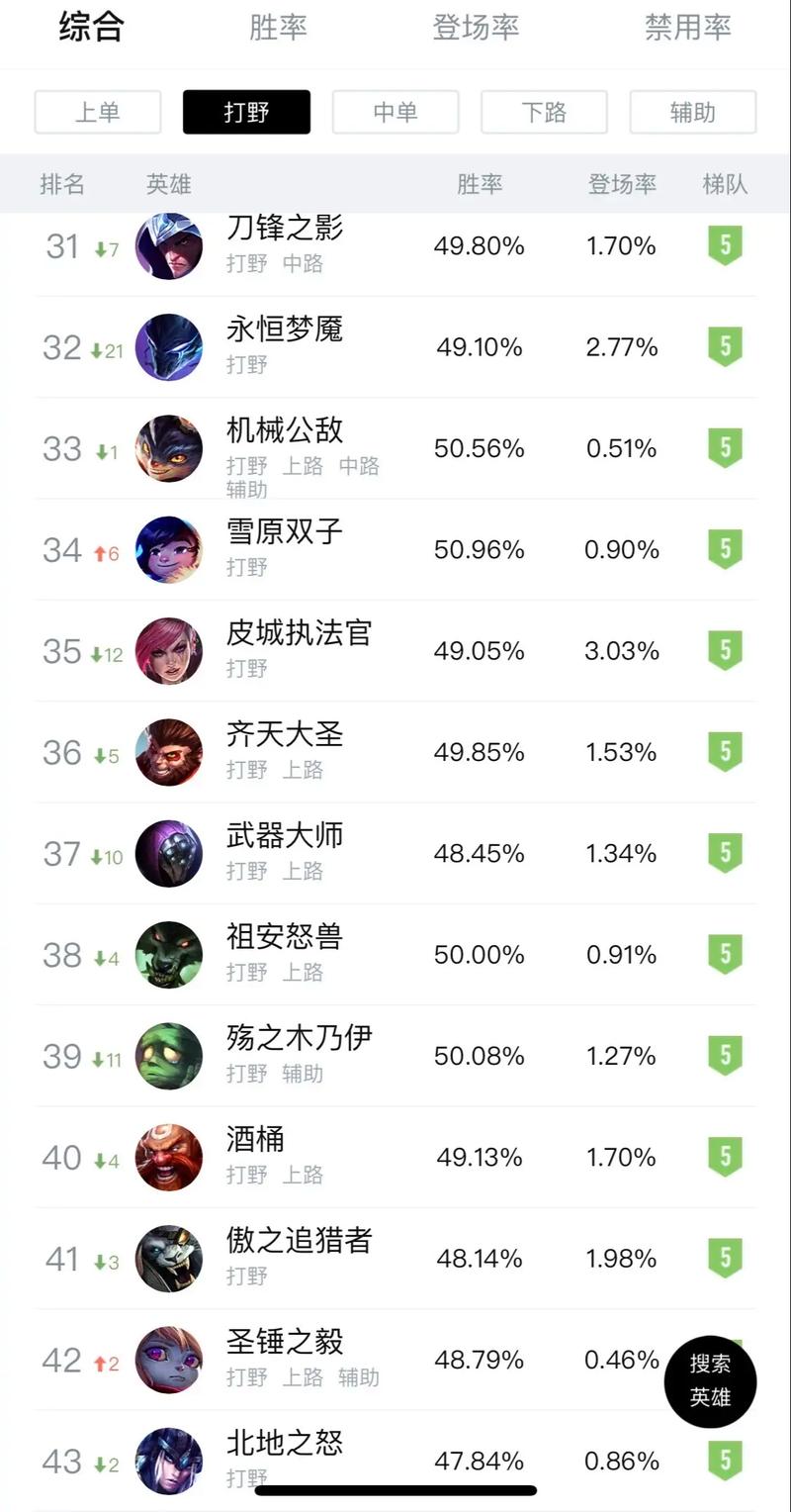 LOL打野英雄排行榜：谁才是最强？