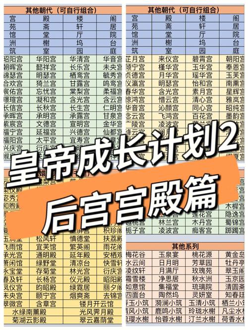 皇帝养成计划2：后宫美人江山美人