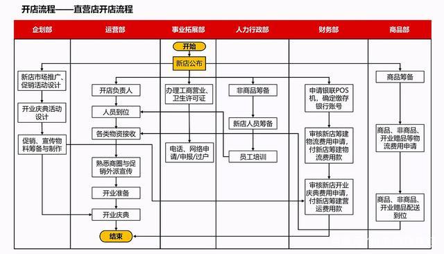 微店开店流程图解：简单易懂