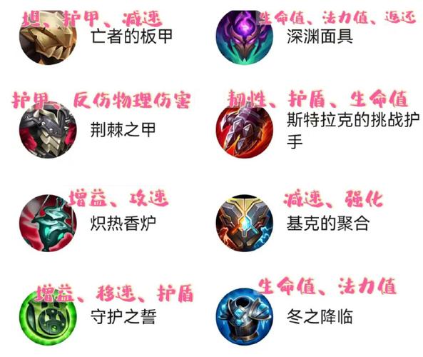 LOL装备选择攻略，助你称霸峡谷