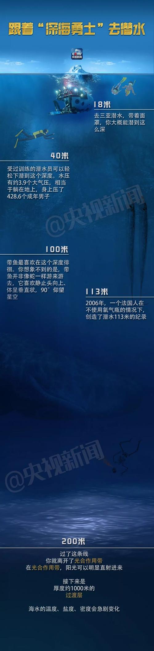 想去海底探秘？教你轻松玩转潜水