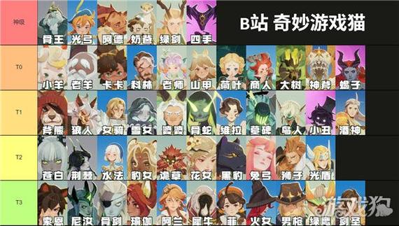 剑与远征攻略：角色培养指南，教你打造最强队伍！