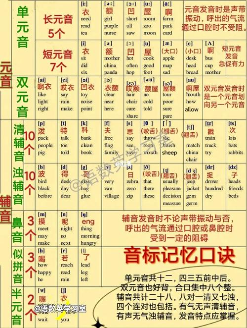PEP英语发音技巧：标准发音练起来