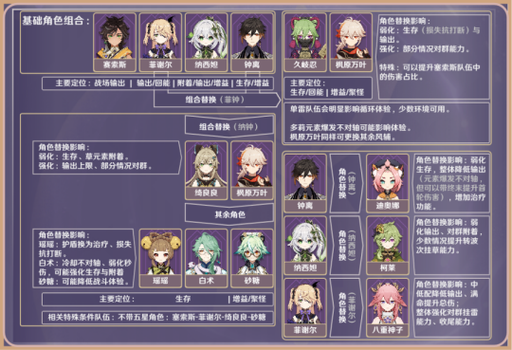 网页角色游戏攻略：原始传奇 梦幻西游 天谕 原神 伏魔诀