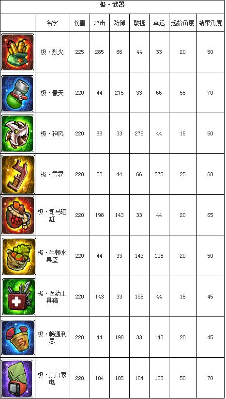 弹弹堂强化系统详解：让你更强力