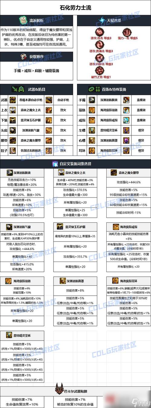 DNF CC 装备怎么获得？ 开罐子、拍卖行、两种途径任选