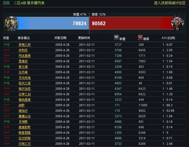魔兽世界人口普查：2024年最新数据公布