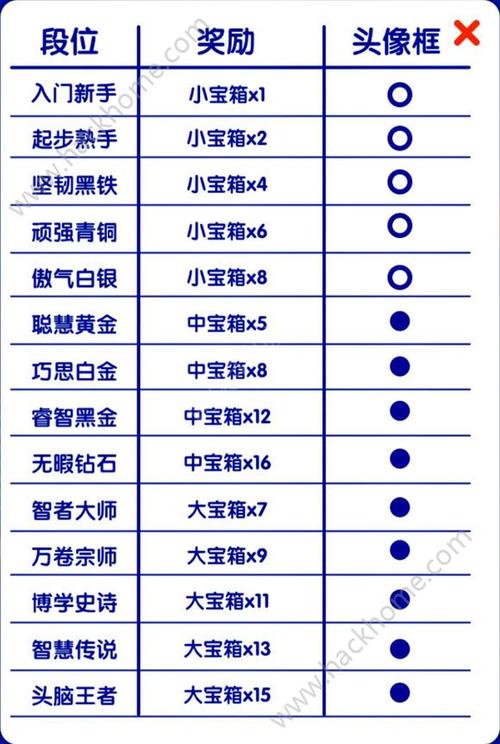 头脑王者段位称号大揭秘：入门新手、起步熟手...