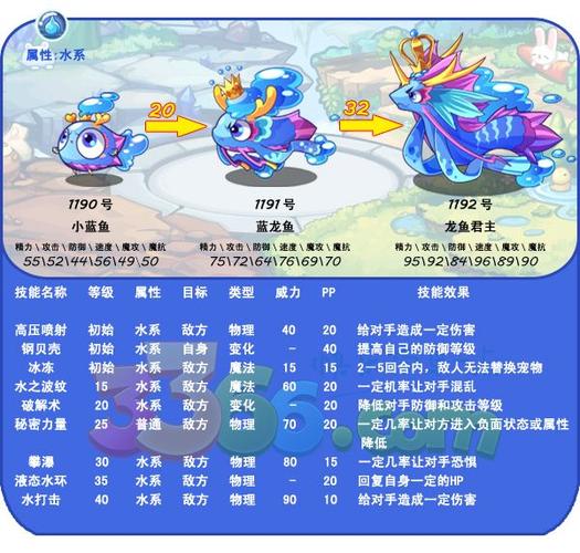 洛克王国龙鱼玩法，成为宠物饲养者，培养你的专属龙鱼！
