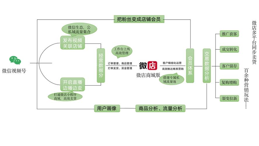 微店开店流程，一步步教你搭建店铺