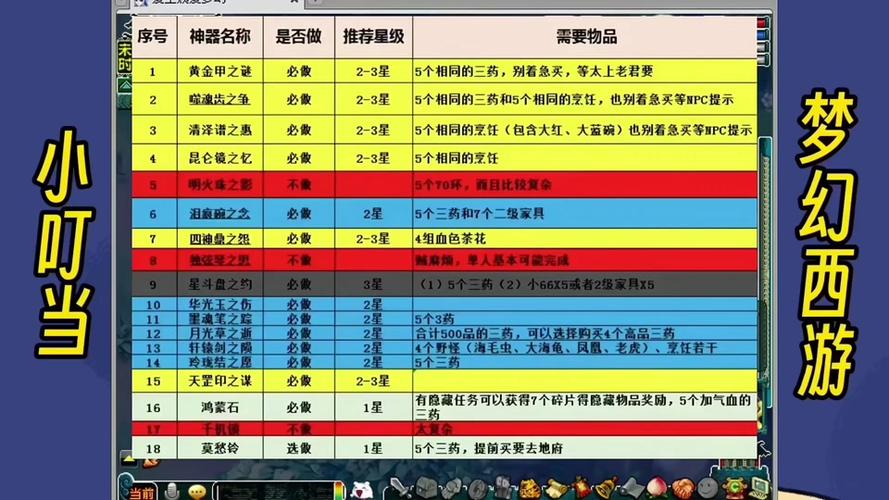 梦幻西游：神器任务“清泽谱之惠” 2星轻松过