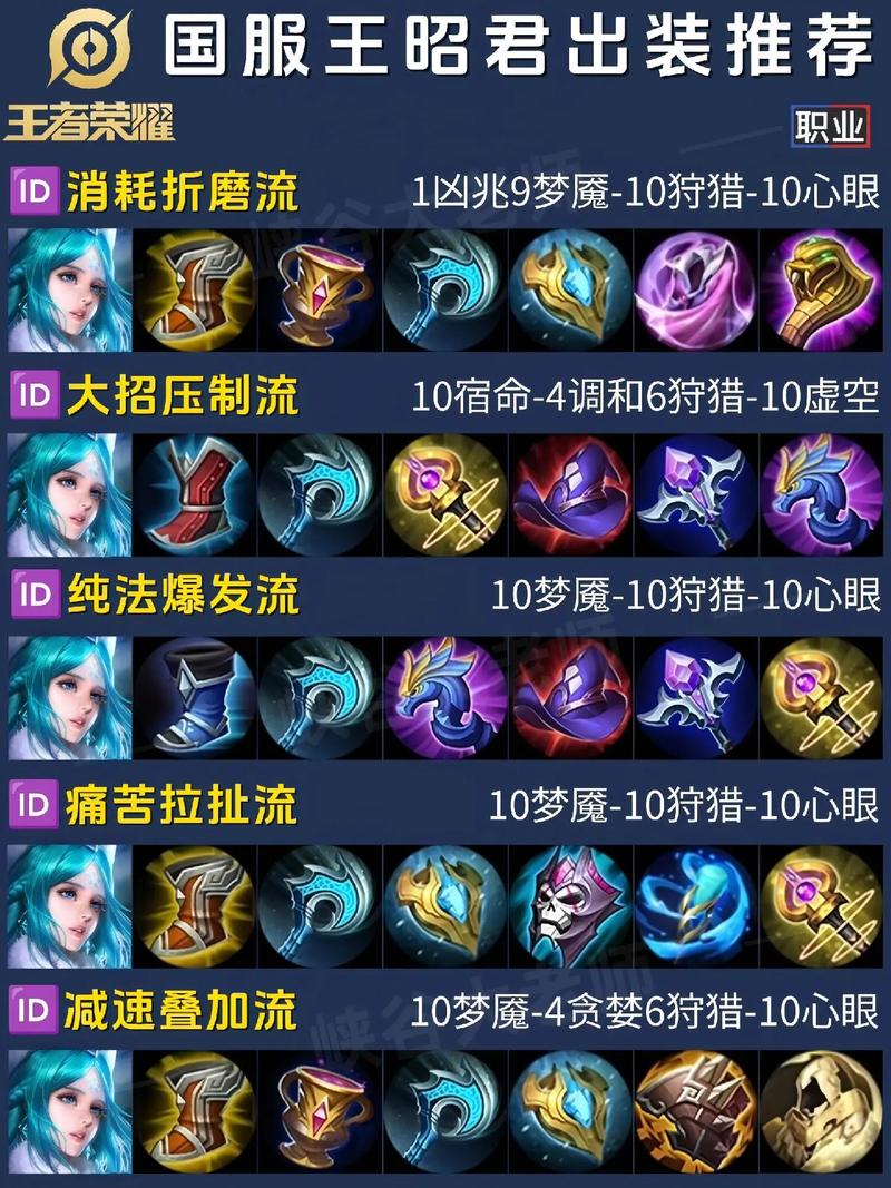 王昭君出装解析：新手入门必看