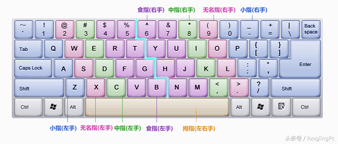 潮汕话输入法教程：手机电脑都能用