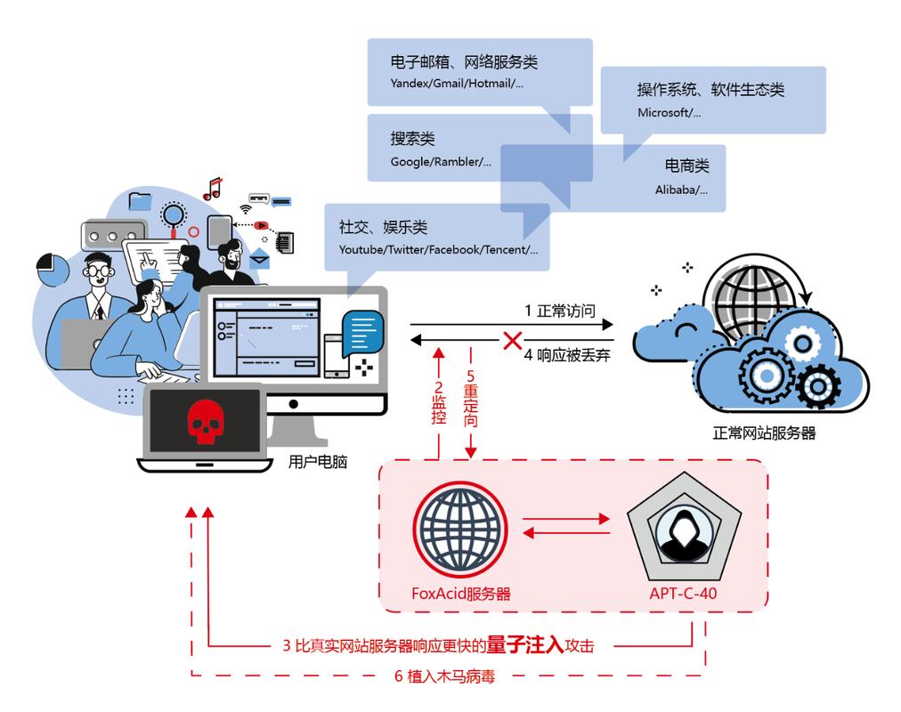美国网络攻击武器曝光：影子经纪人揭开真相