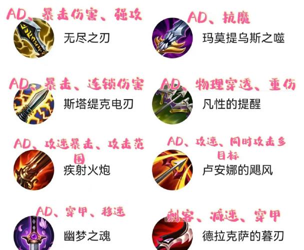 LOL装备选择攻略，助你称霸峡谷