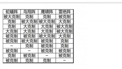 梦幻阵法相克：提升战力就靠它