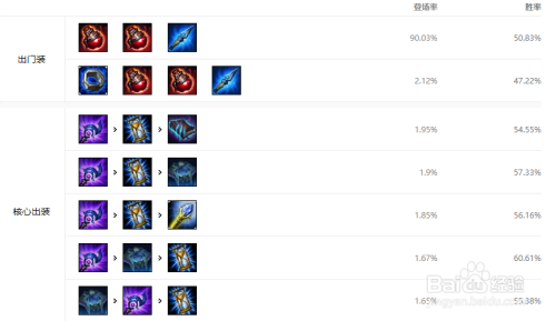 LOL虚空之眼出装推荐：卢登+影焰，轻松打爆脆皮！
