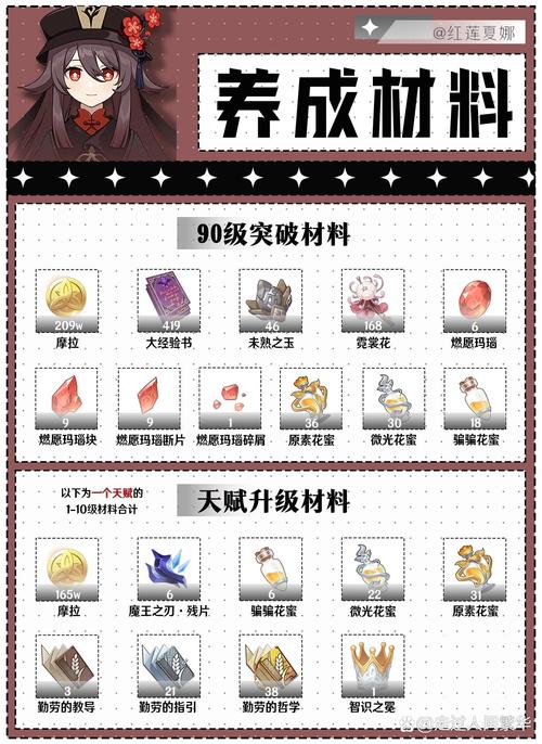 胡桃突破材料收集指南：摩拉、矿石、花朵全攻略