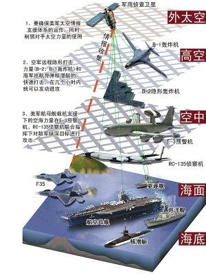 美军空地一体战：历史背景与现实意义