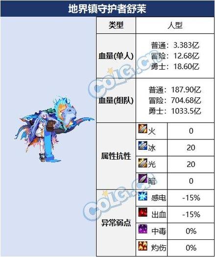 DNF溪谷守望者鲁加鲁变身道具怎么获得？