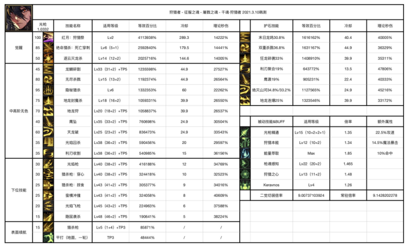 DNF三觉强度分析！最强职业排行榜大揭秘