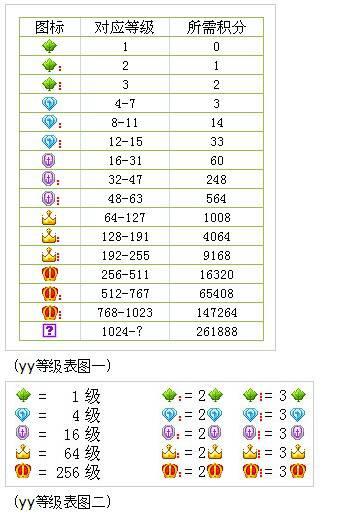 YY等级说明：256级灯笼不是最高，还有隐藏等级？